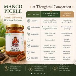 Mango Pickle - Image 2